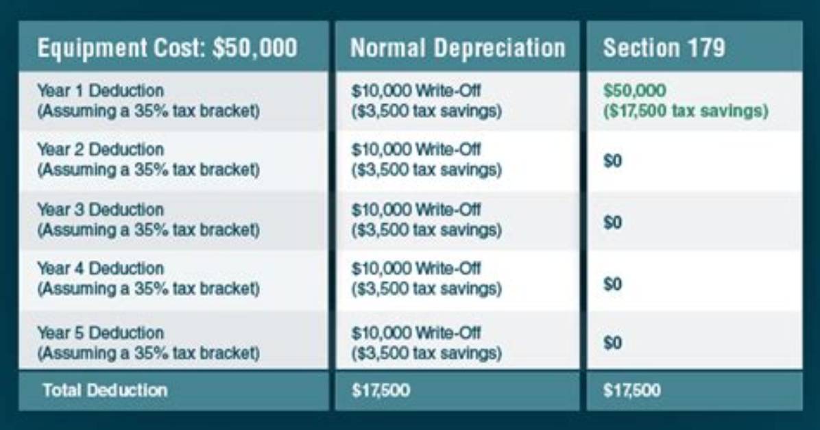 Where Does Section 179 Depreciation Go on the 1120S?
