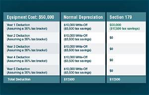 Where Does Section 179 Depreciation Go on the 1120S?