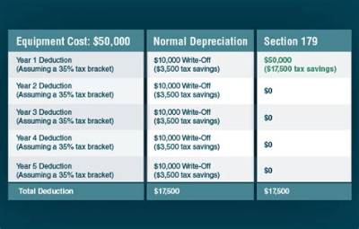 Where Does Section 179 Depreciation Go on the 1120S?