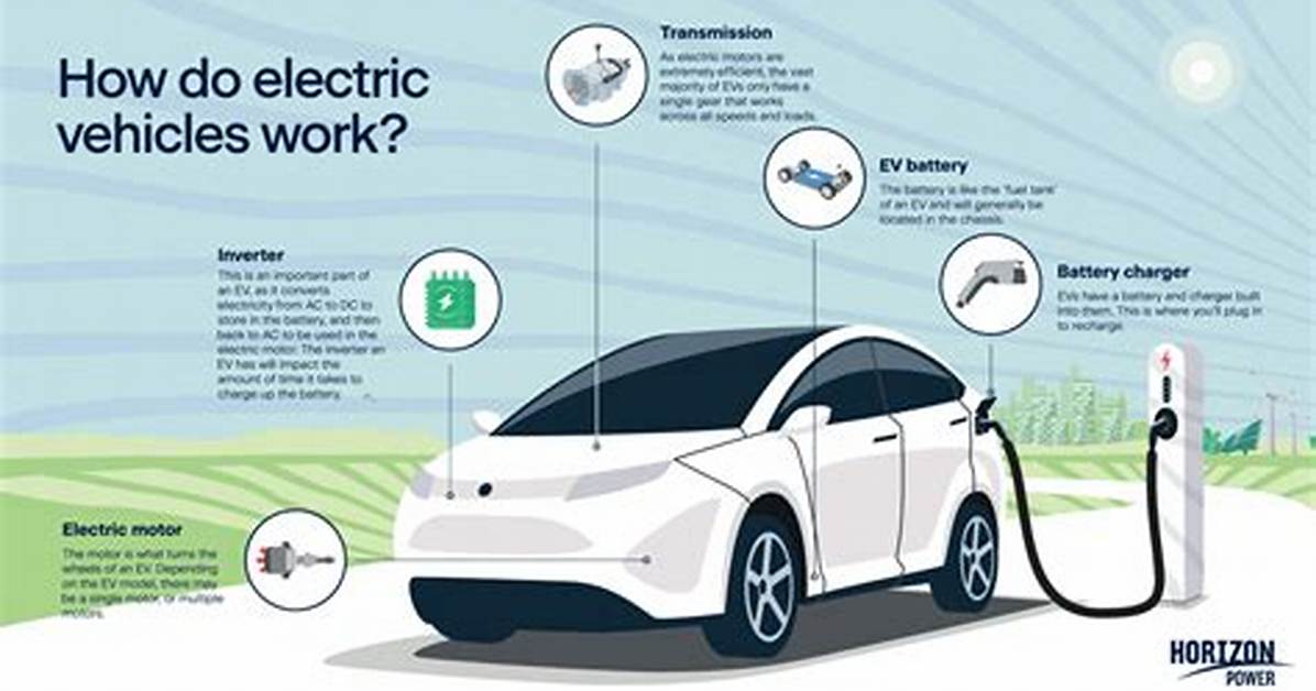 Where Does the 7, 500 Electric Car Tax Credit Come from?
