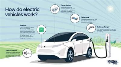 Where Does the 7, 500 Electric Car Tax Credit Come from?