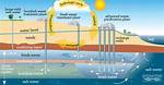 Where Does the Freshest Water Come from?