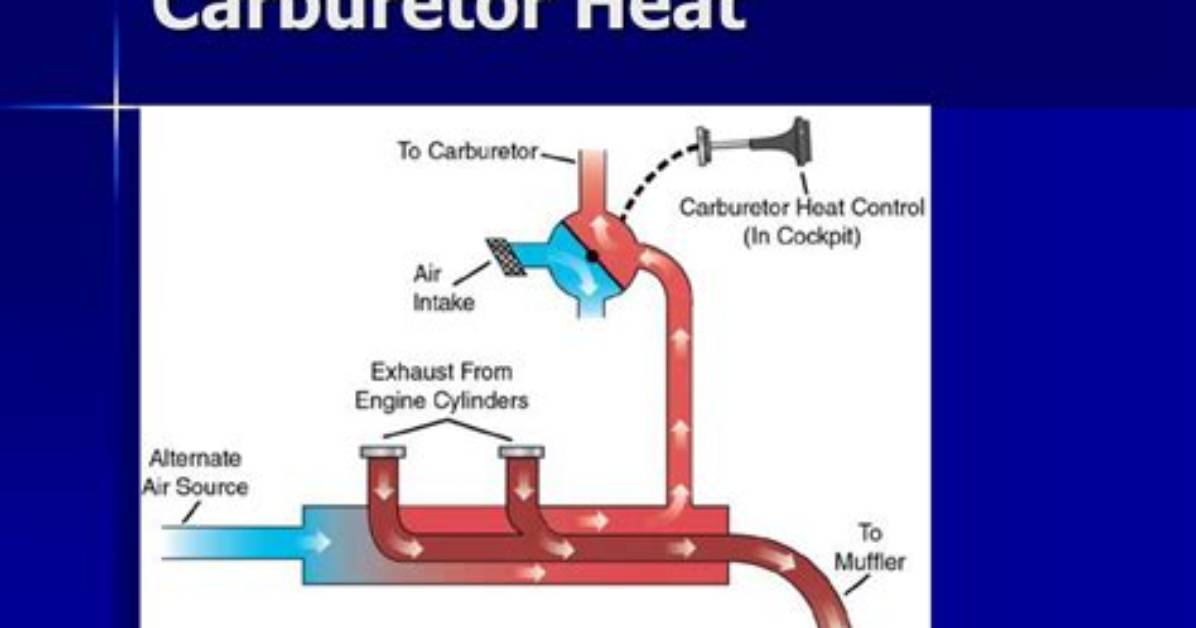 Where Does the Heat Come from That Drives This Convection Current in the Mantle