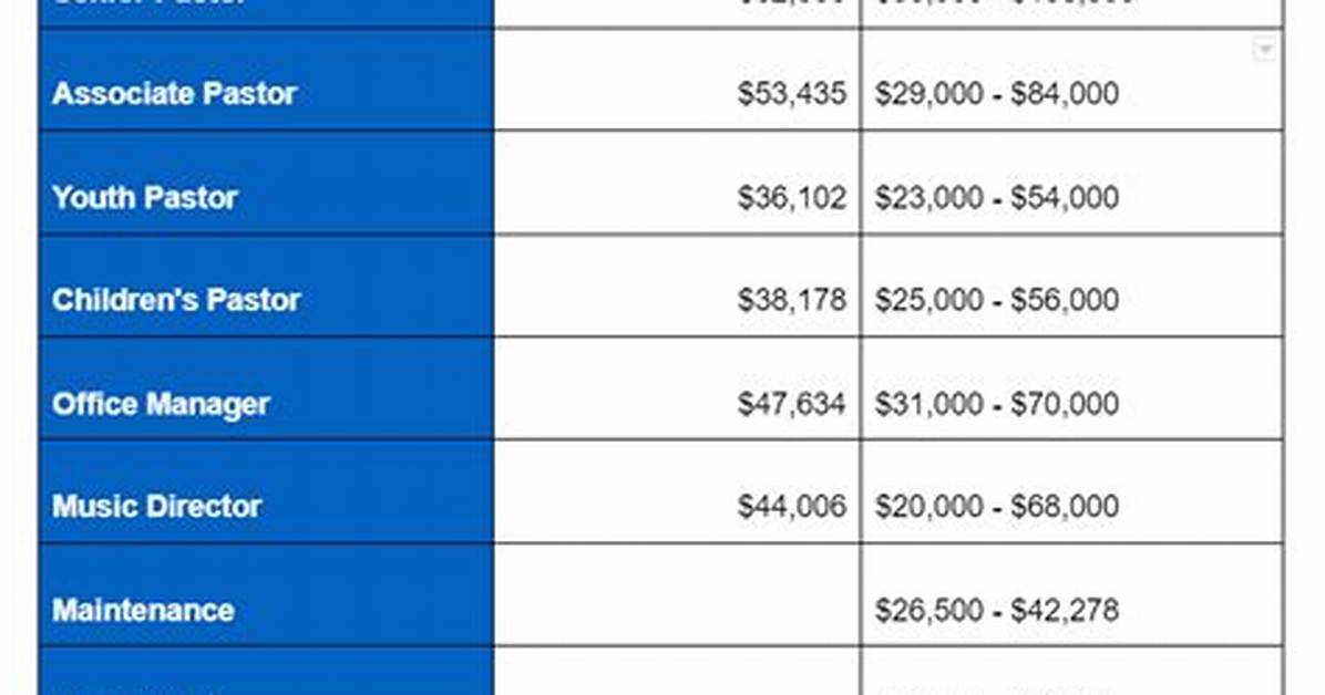 Where Does the Income of a Minister Go on a Tax Return?