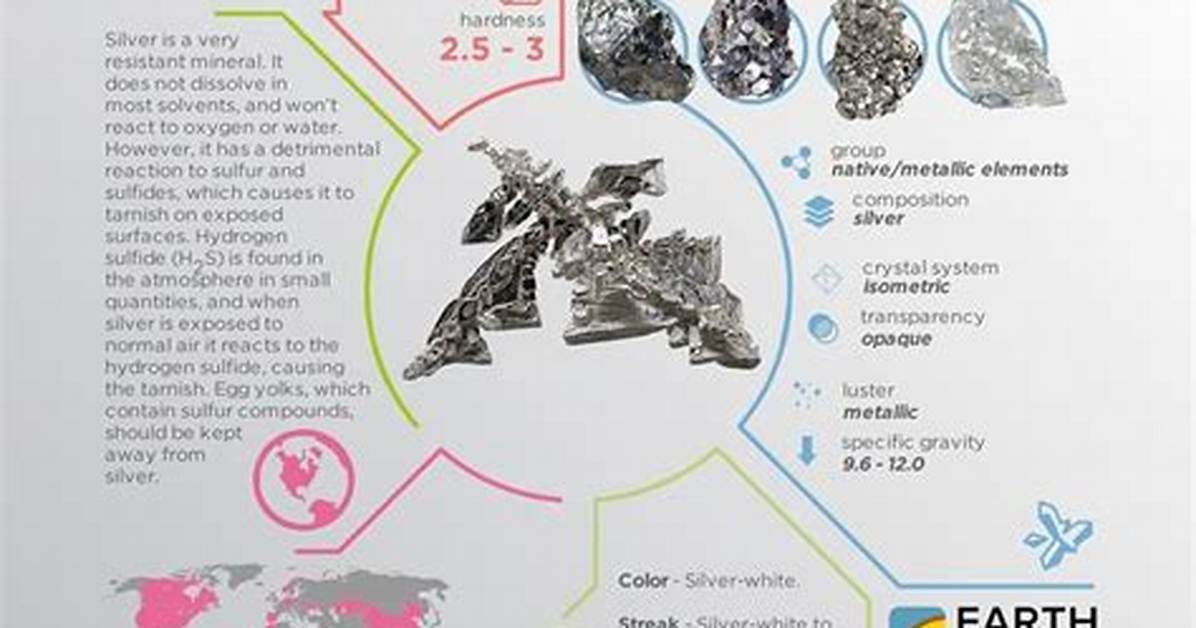 Where Does the Name Silver Come from?
