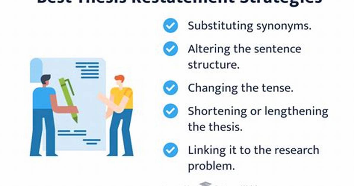 Where Does the Restatement of the Thesis Belong?