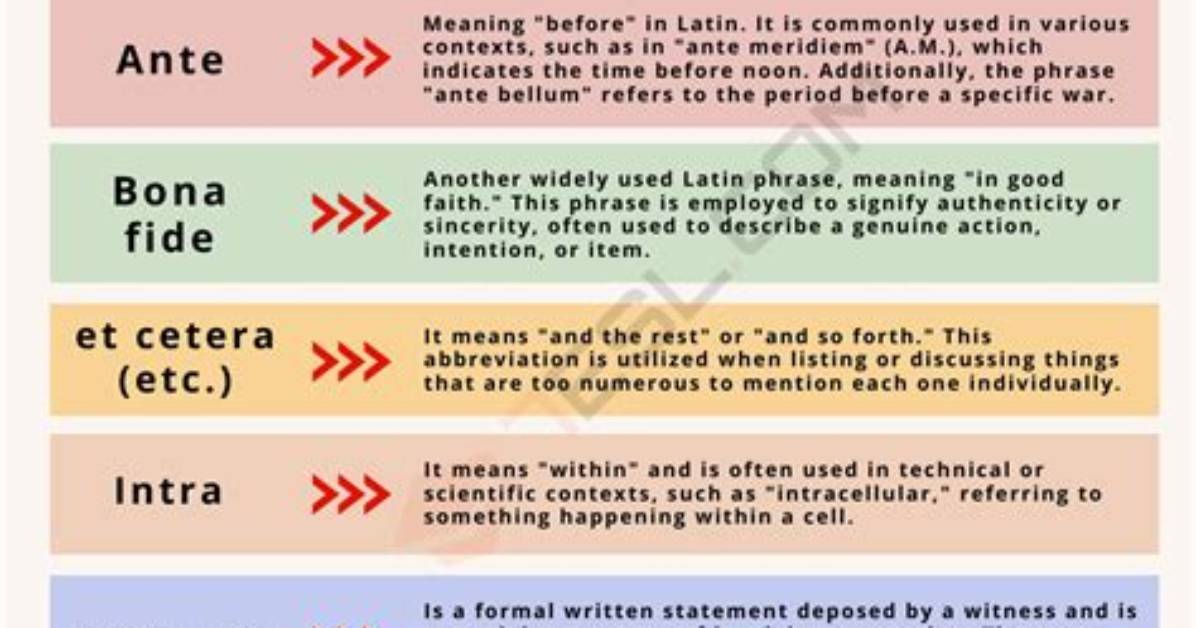 Where Is Latin Used Today