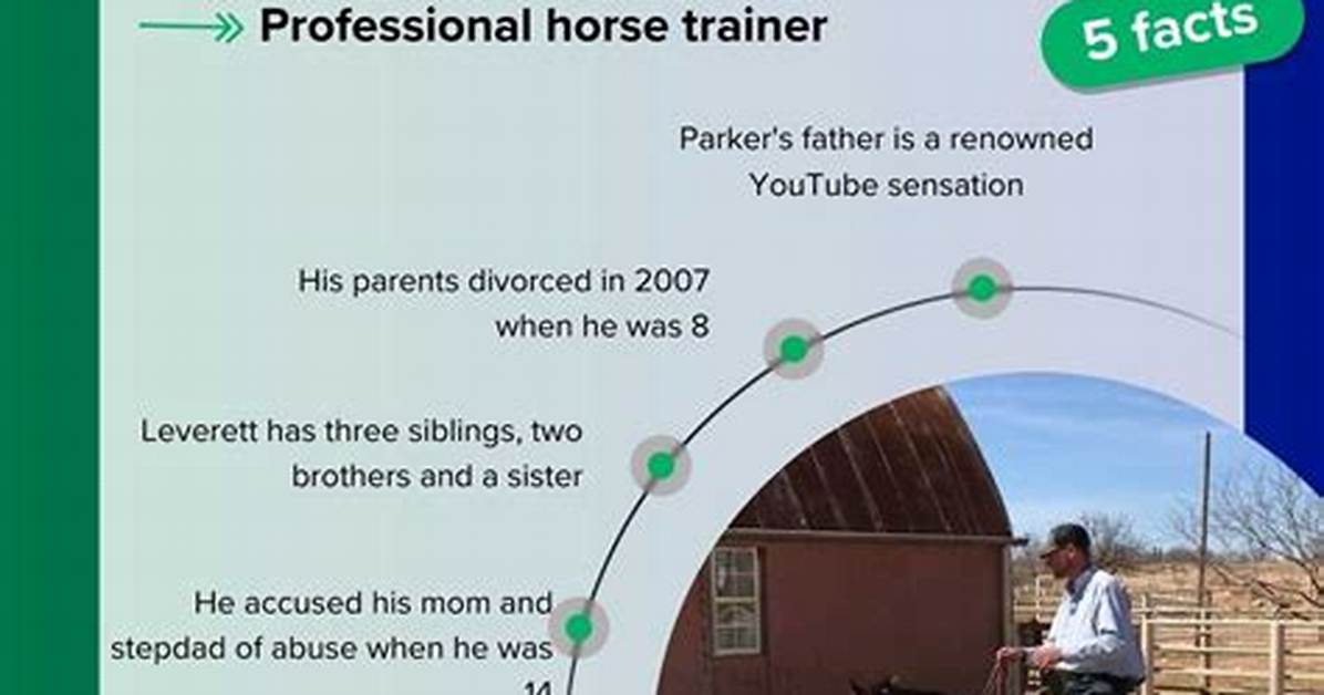 Where Is Parker Leverett Now? Learn Everything About the Son of Caleb Leverett