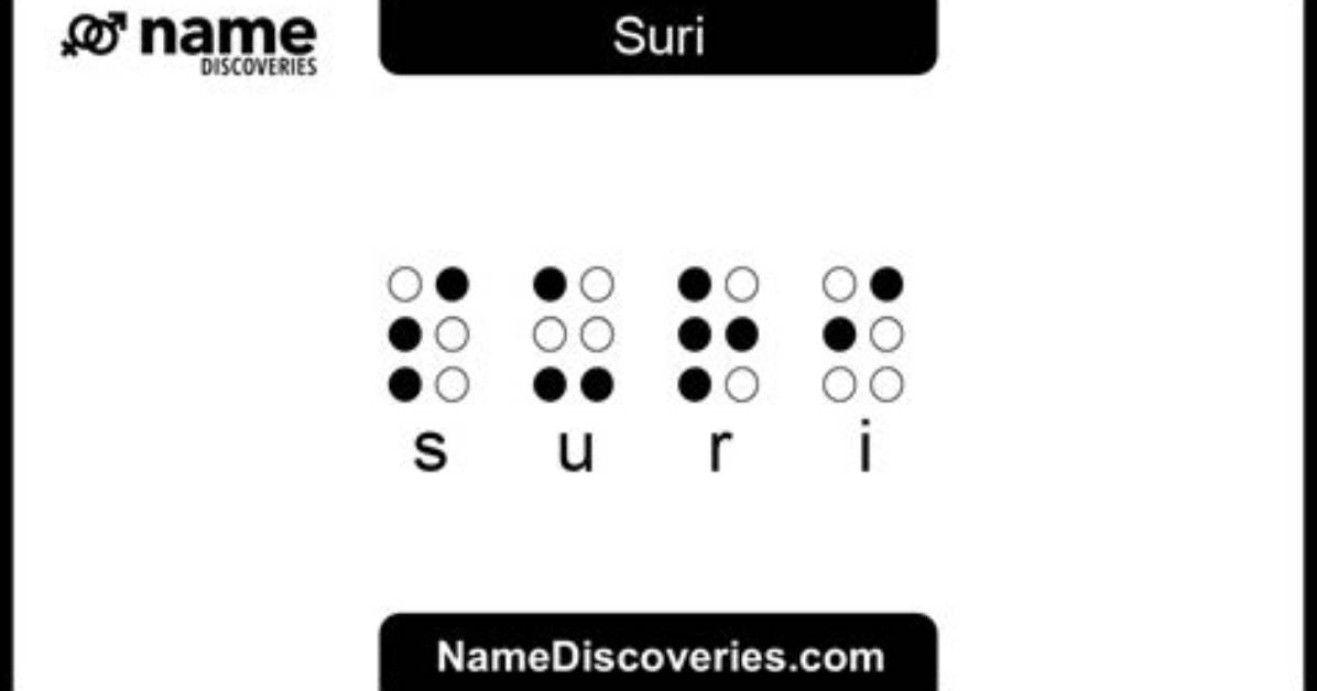 Where Is Surname Suri from?