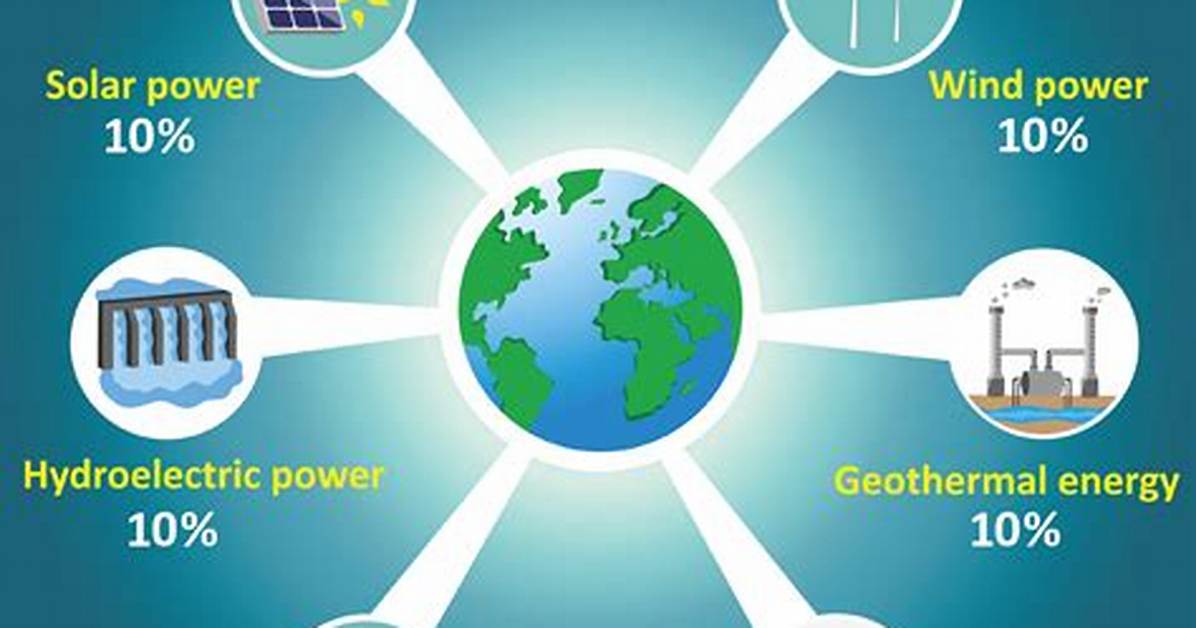 Where Is the Energy Source Found That Drives the Processes That Form Igneous and Metamorphic Rocks