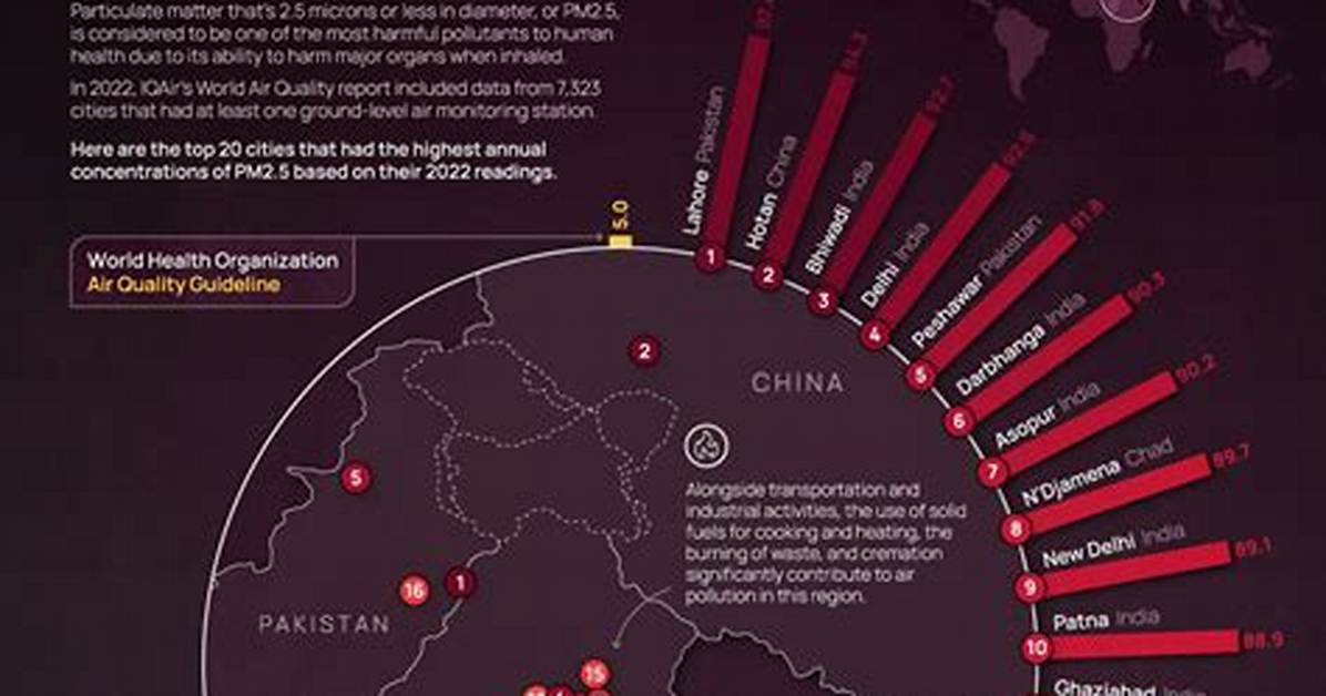 Where Is the Most Polluted Place on Earth 2022?