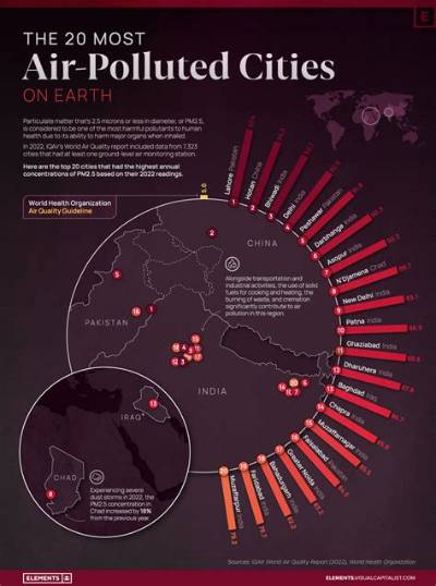 Where Is the Most Polluted Place on Earth 2022?