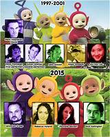 Where Is the 'Teletubbies' Original Cast Now? Details