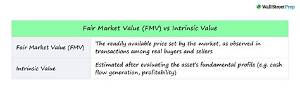 Where to Find Fair Market Value on 1099-C?
