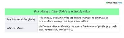 Where to Find Fair Market Value on 1099-C?