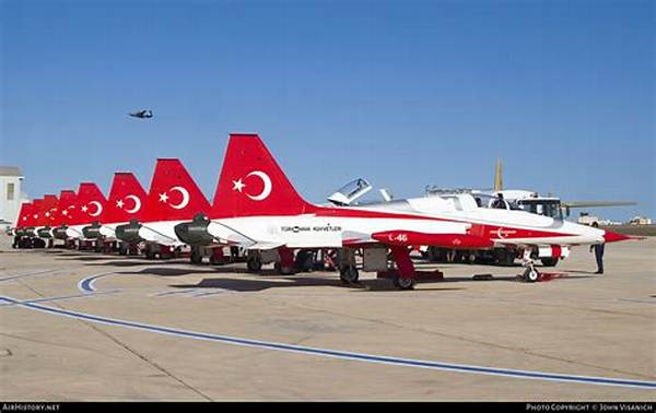 Which Aircraft Is Provided by Turkey to Pakistan?