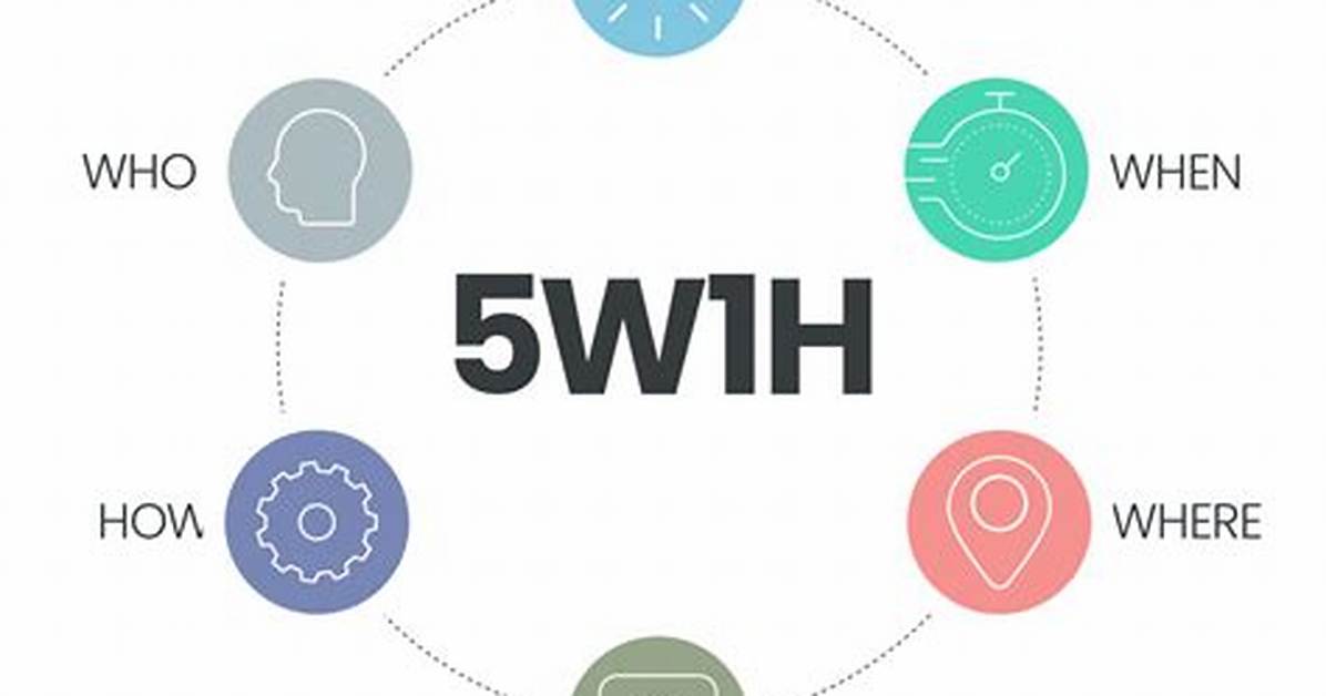 Which Are the 5 W?