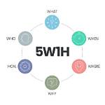 Which Are the 5 W?