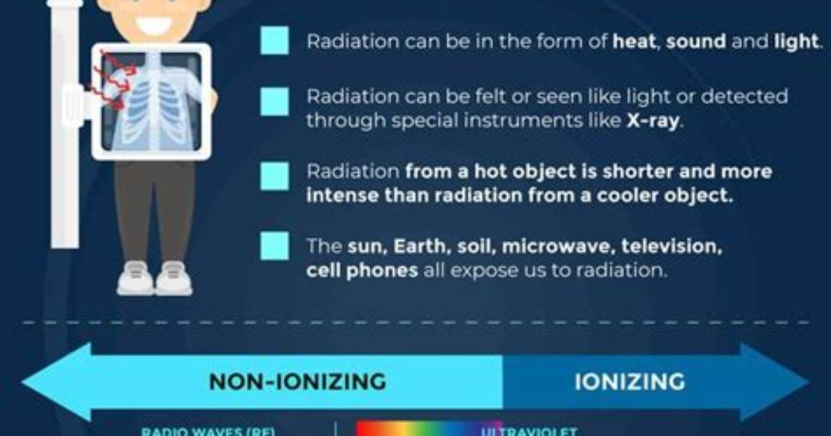 Which Best Explains How Radiation Is Helpful in the Plastics Industry?