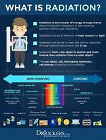 Which Best Explains How Radiation Is Helpful in the Plastics Industry?