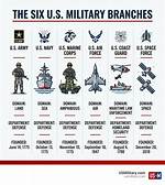 Which Branch of the Military Is the Most Family Friendly?