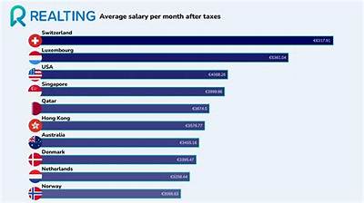 Which Company Pays Highest Salary for Data Scientist?
