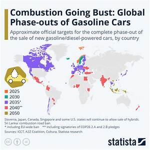 Which Countries Are Banning Petrol Cars?