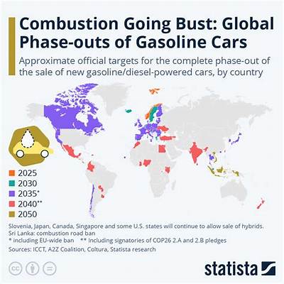 Which Countries Are Banning Petrol Cars?