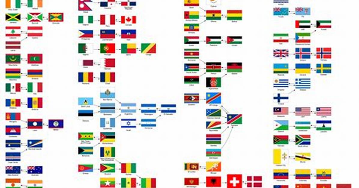 Which Countries Have the Same Flag?