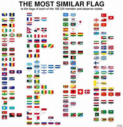 Which Countries Have the Same Flag?