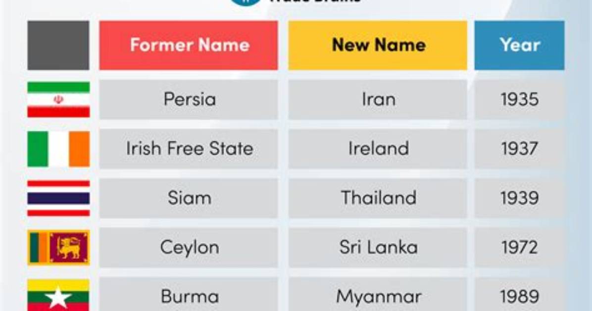 Which Countries Have