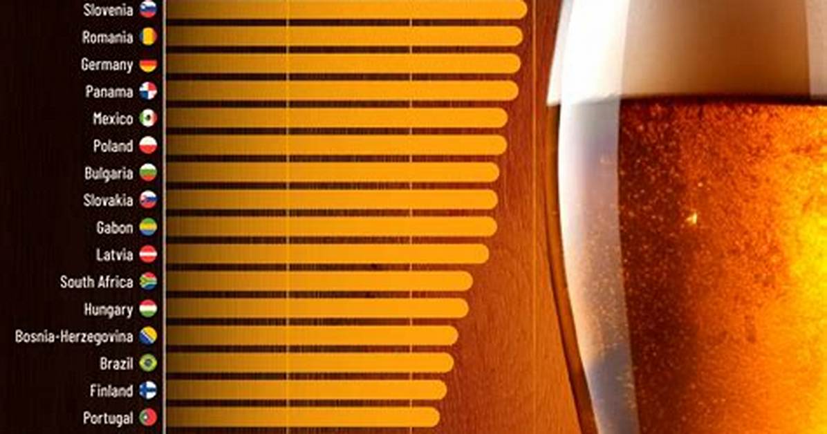 Which Country Drinks Most Beer?