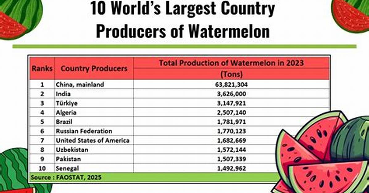 Which Country Eats the Most Watermelon?
