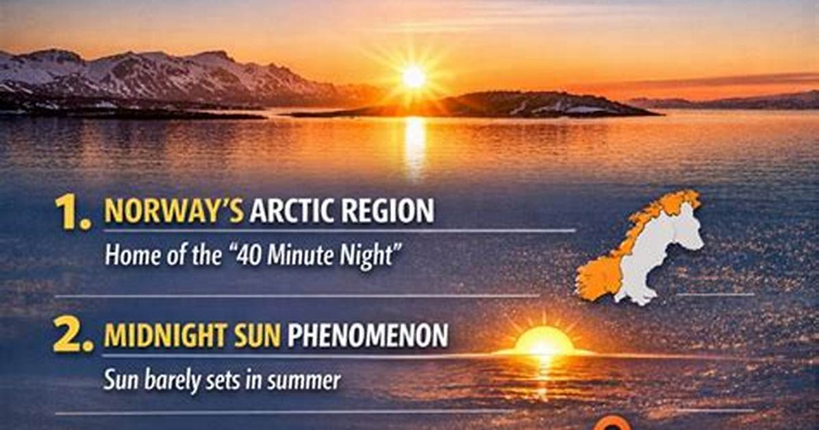 Which Country Has Only 40 Minute Night?