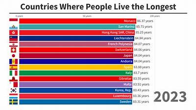 Which Country Has the Longest History?