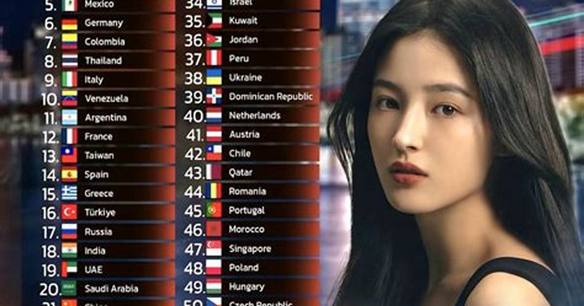 Which Country Has the Most Beautiful Woman in Africa