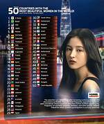 Which Country Has the Most Beautiful Woman in Africa