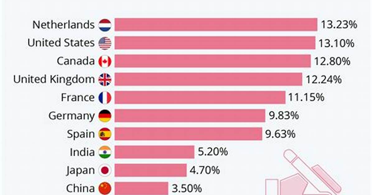 Which Country Has the Most Left Handers?