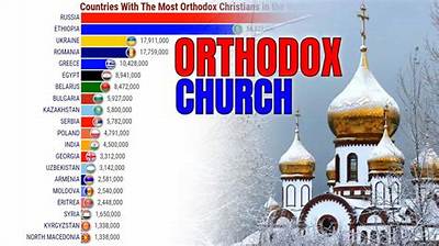 Which Country Has the Most Orthodox?