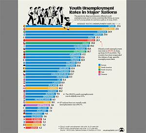 Which Country Has the Most Youth?