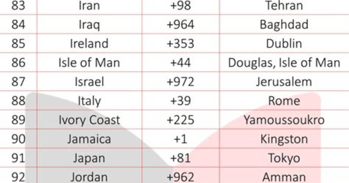 Which Country This Number Belongs to?
