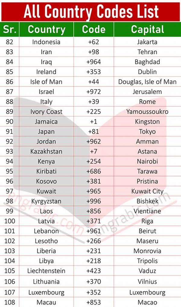 Which Country This Number Belongs to?