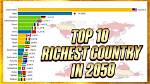 Which Country Will Be Richest in 2050?