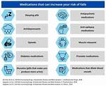 Which Drugs Cause Falls in Elderly?