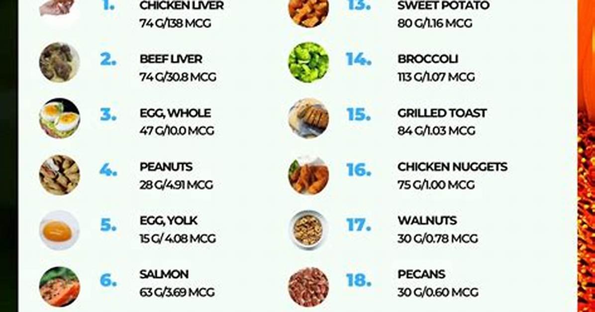 Which Food Is Rich in Biotin?
