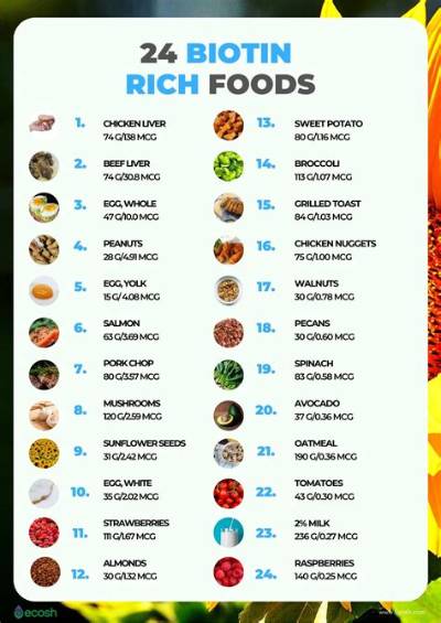 Which Food Is Rich in Biotin?