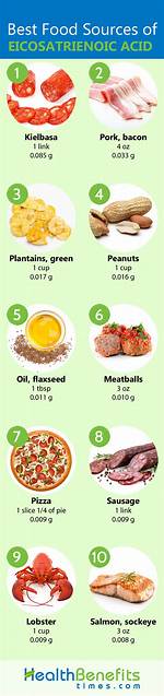 Which Foods Contain Myristic Acid?