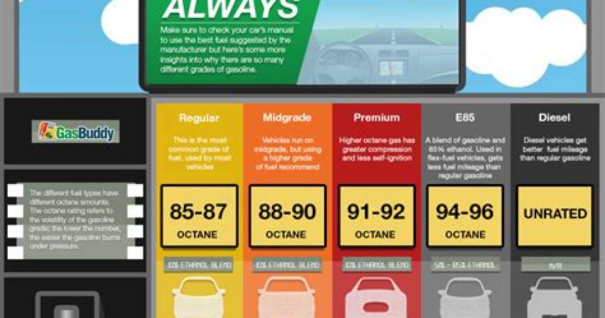 Which Fuel Type Car Is Best?