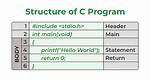 Which Is a C Language?