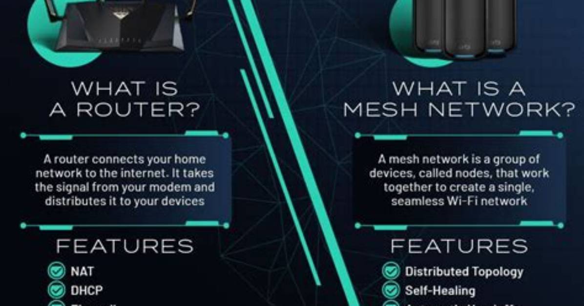 Which Is Better Router or Mesh?